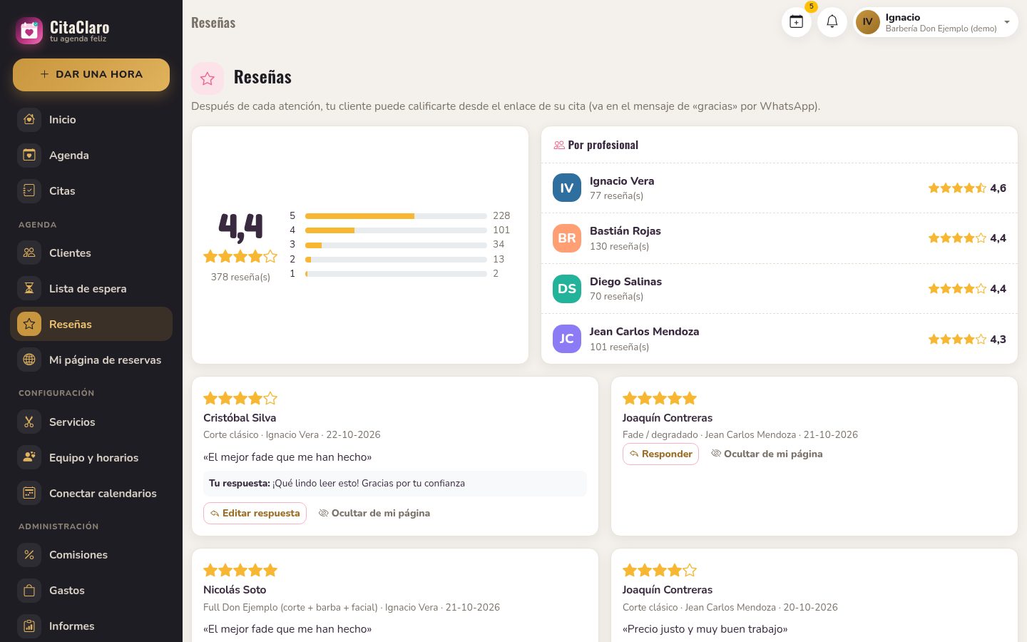 Reseñas con promedio por profesional
